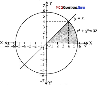 Application Of Integration MCQ Maths Class 12 Chapter 8