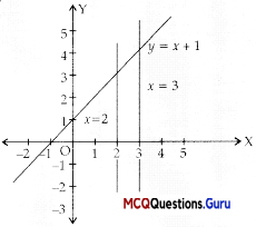 MCQ Questions for Class 12 Maths Chapter 8 Application of Integrals - 8