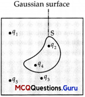 Class 12 Physics Chapter 1 MCQ Questions And Answers 