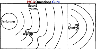 MCQ Of Wave Optics Class 12 Chapter 10