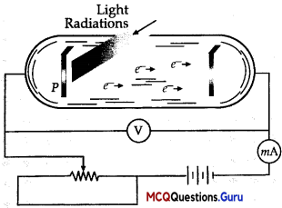 Dual Nature Of Radiation And Matter MCQ Class 12 