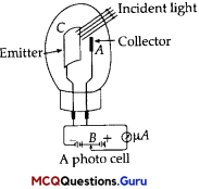 Class 12 Physics Chapter 11 MCQ Questions 