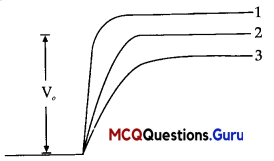 MCQ On Semiconductor Class 12 Chapter 14