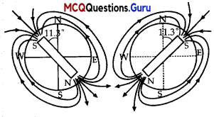Magnetism And Matter MCQ Chapter 5 
