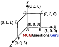 Electromagnetic Induction Class 12 MCQ 