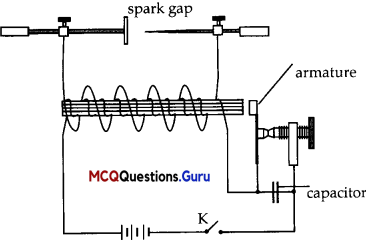MCQ On Electromagnetic Induction Class 12 