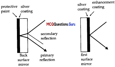 MCQ Questions for Class 12 Physics Chapter 9 Ray Optics and Optical Instruments - 13