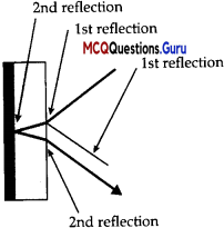 MCQ Questions for Class 12 Physics Chapter 9 Ray Optics and Optical Instruments - 14