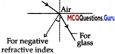 MCQ Of Ray Optics Class 12 Chapter 9 