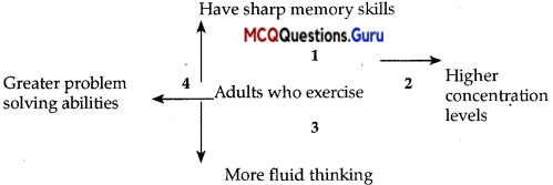 Reading Comprehension Class 12 English MCQ Questions img 2