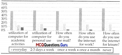 Reading Comprehension Class 12 English MCQ Questions img 3